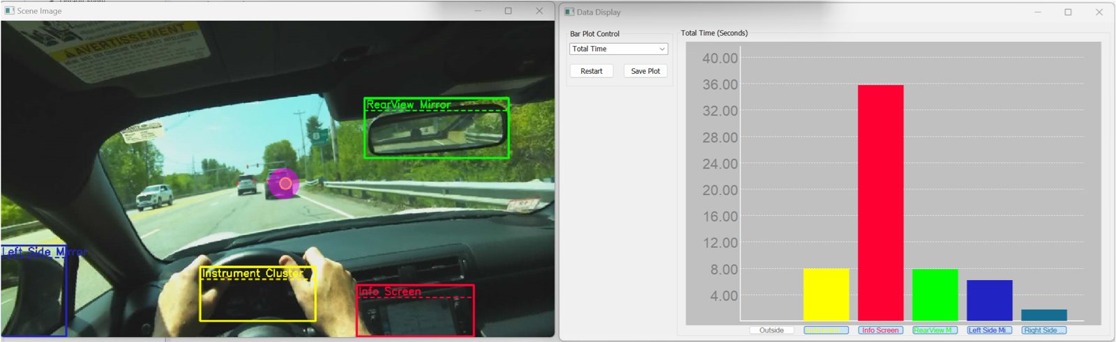 ETVision AI object detection with live bar plots